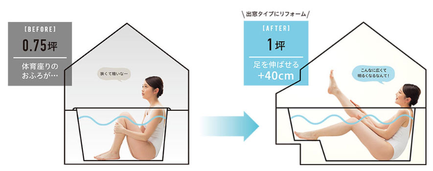 お風呂の大きさに悩む方必見 お風呂サイズの選び方 リフォーム総本舗