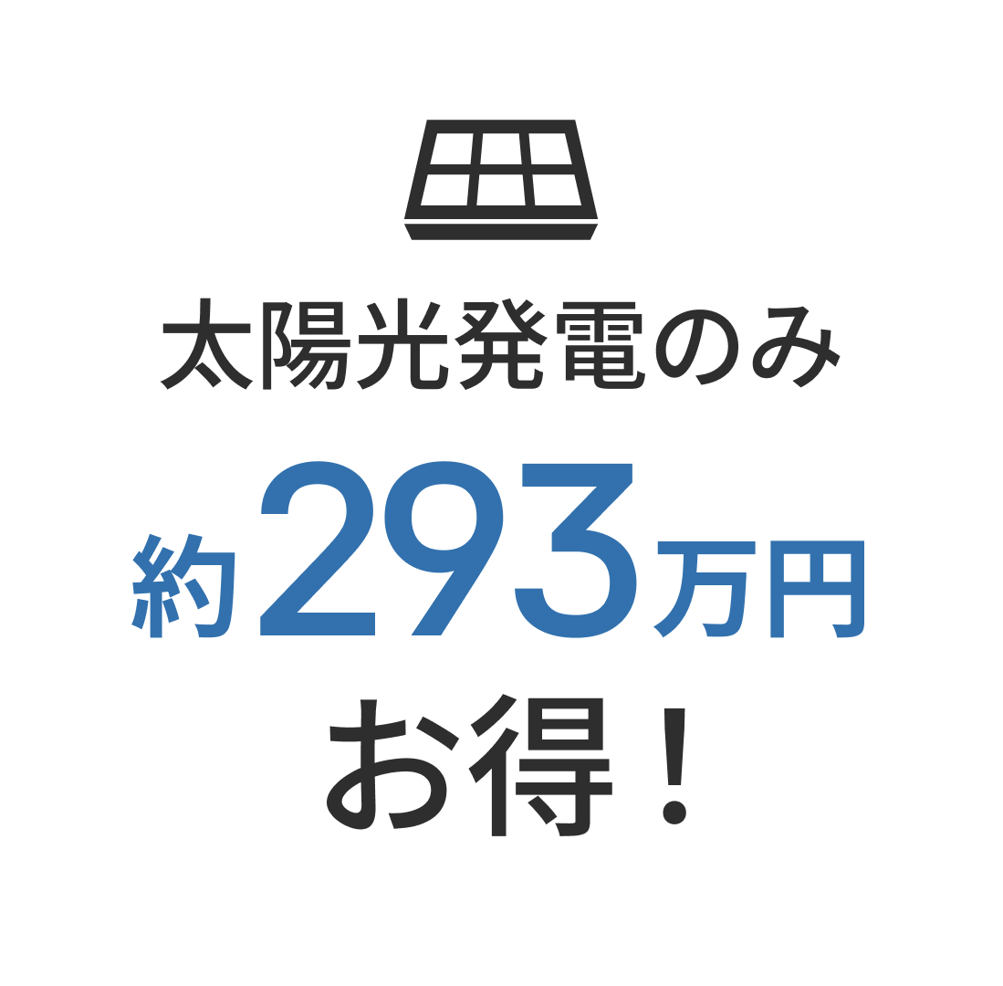 太陽光発電のみ約212万円お得！