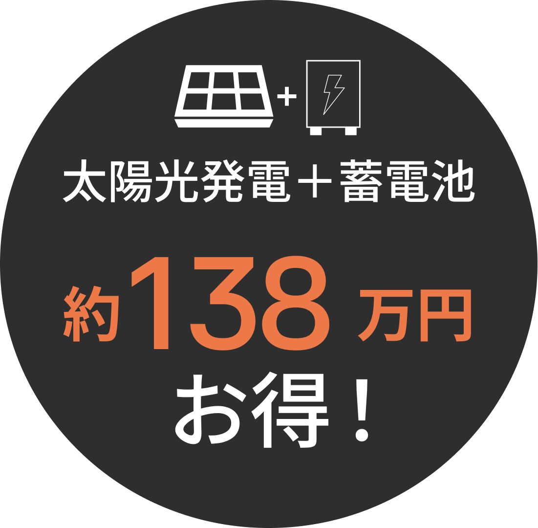 太陽光発電＋蓄電池のみ約257万円お得！